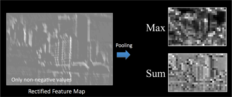 Pool Diffrent